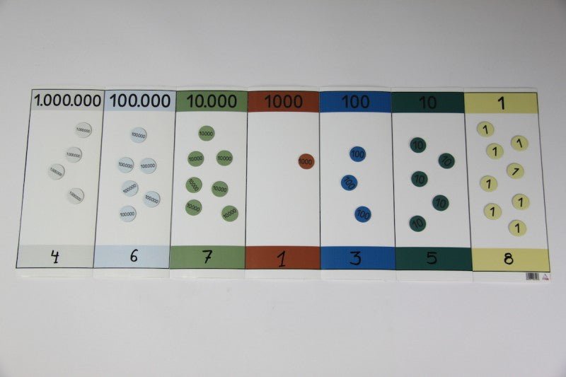 Wissner - Place Value Chart 7 digits - Playlaan