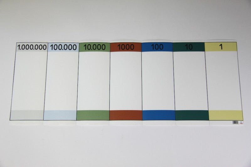 Wissner - Place Value Chart 7 digits - Playlaan