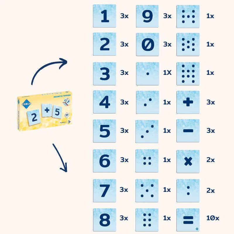 Coblo - Magnetische Toppers - Cijfers - Playlaan